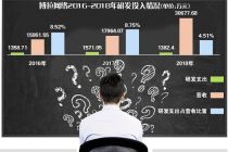 转战科创板 博拉网络绕不开的三大疑问