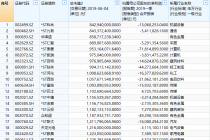 326股市值不足20亿 *ST科林、*ST九有垫底