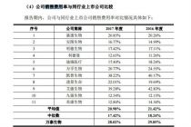 销售费用率超行业均值 等待万泰生物的“问答”