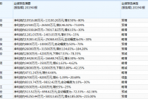 445股中报预告出炉 超五成报喜
