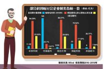科创板星宿股四宗“最”