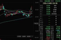 中信证券拟清仓 中信建投遭“闷杀”