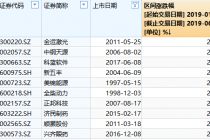 A股“中考”榜揭晓 金运激光成最牛股