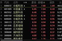 “南北船”要重组 概念股狂欢
