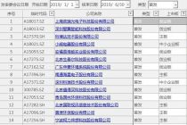 IPO中考成绩单 过会率达81.97%