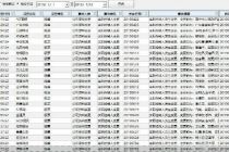 86股易主 四成现国资身影