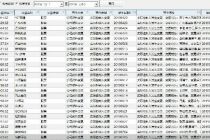 86股易主 四成现国资身影