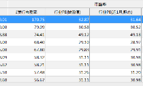 科创板“星宿股”盘点 逾八成现超募