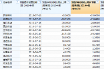 中报预减  锦浪科技等6股刚上市就业绩“变脸”