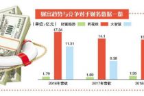 “不差钱”的财富趋势转战科创板