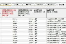 坚瑞沃能等26股关键年中报预亏