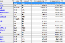 7月IPO审核成绩单：通过率续降 撤单量创新高