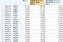 科创板开市半月记：股价均翻倍 游资热衷短炒