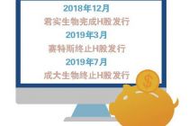 新三板公司H股上市进程分化 多家转战科创板