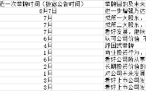 万达信息等逾10股遭多次举牌 部分抢筹方剑指控股权