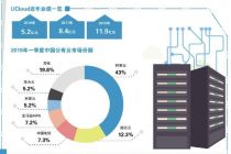 UCloud与青云竞逐IPO 云计算中生代明争暗斗