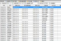 A股公司公开增发热情升温 年内已达六起
