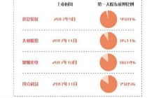 上市不足两年 逾七成2018年净利下滑  聚灿光电等8股大股东质押率超70%