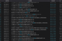*ST雏鹰等56股遭立案调查 过半为“ST”股