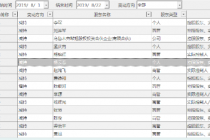 8月以来12股实控人要减持  亿纬锂能掌门人欲套现额最高