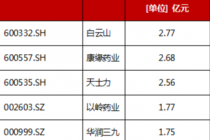 步长制药“固本培元”，大健康版图蓄势待发