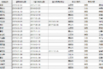 年内52股重组折戟 数量已超去年全年