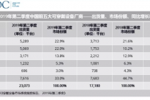 二季度中国可穿戴设备出货量达2307万台