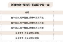 36股年内收“预罚单”  五成被立案不足一年