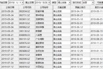 旺能环境可转债终止 年内145股再融资告吹