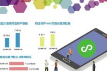 善变的好物圈 纠结的微信