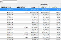 A股迎年内最大解禁周 迈瑞医疗解禁市值最高
