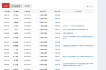 监管从严  超百股收半年报问询函