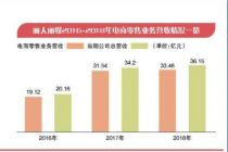 再战IPO 丽人丽妆难消阿里依赖症
