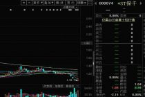 前三季度预亏  *ST保千等7只暂停上市股预警