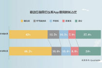 右追视频左击社交 BAT掀起创新攻防战