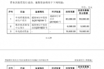 国盛智科转战科创板背后：新增募资补流