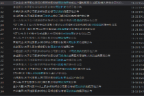 单日三家 A股上市公司频现股权拍卖