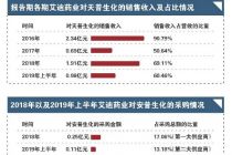 艾迪药业IPO玄机：大客户系实控人创立