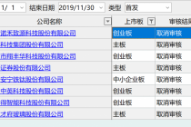 合计4家  11月IPO取消审核数创年内新高
