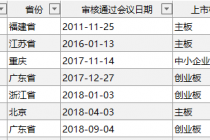 六家企业IPO批文“难产” 乔丹体育已苦等八年
