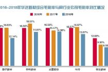  急清关联关系 华达新材二闯A股