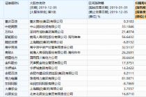 宝能系增持引南宁百货控股权争夺预期 