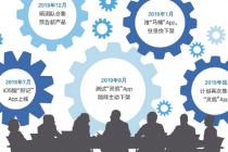 追风口的王欣