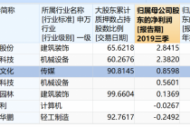 入主频频  国资密集扫货A股 