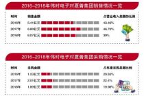 伟时电子IPO疑点 大客户与供应商重合