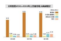 “割草机龙头”大叶股份IPO的三大隐忧