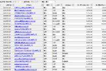 2019年发审委“绩效表”出炉 IPO过会率84.15%