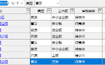 一周8家 发审委周审核数创新高