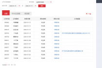 从严监管 开年来63股遭盘问