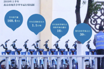 技术+运维门槛 共享单车二度竞速